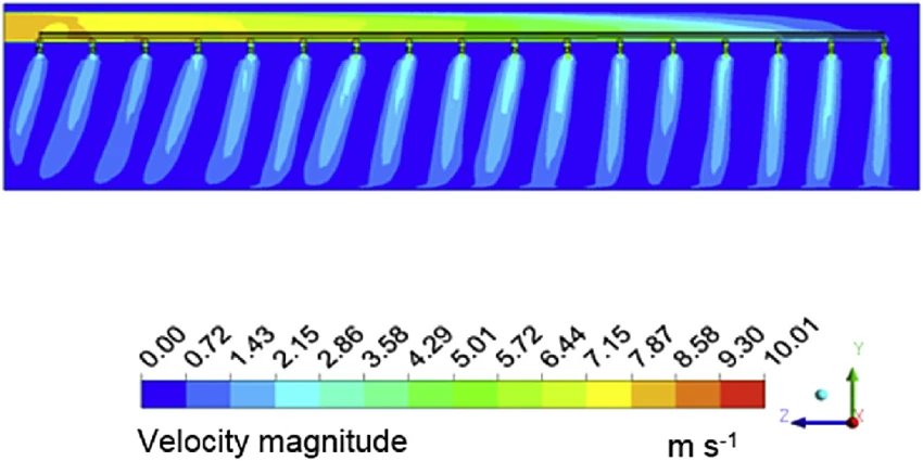 Air Jets CFD analysis - air jet distribution